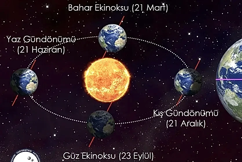21 Mart: Ekinoks Günü
